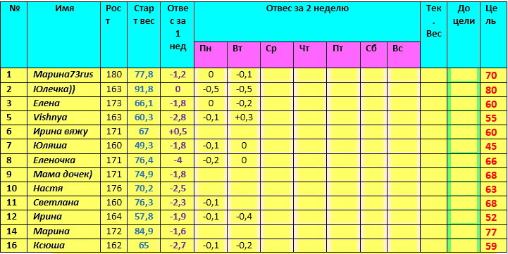 Старт 19.05! Таблица
