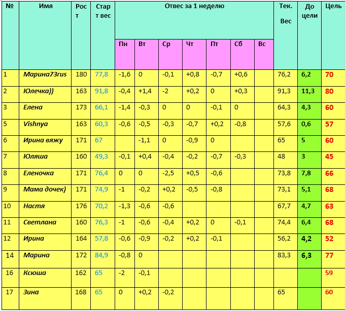Старт 19.05! 1.7 МЕНЮ НА ВС, таблица.