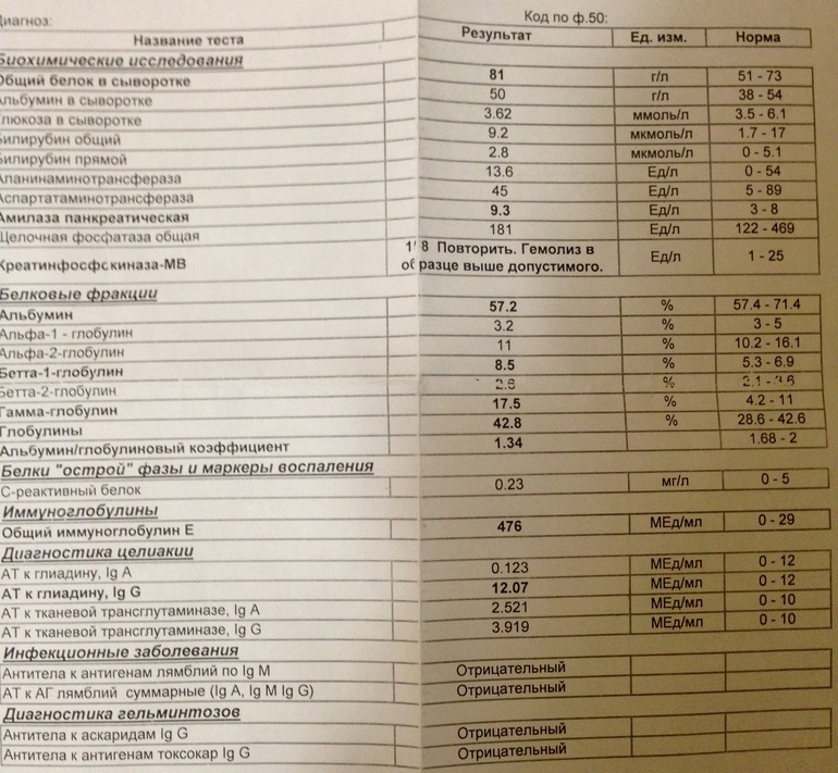 антитела класса g к лямблиям. суммарные антитела к лямблиям 1,3. анализ на антитела к лямблиям и аскаридам. антитела к лямблиям. 71.