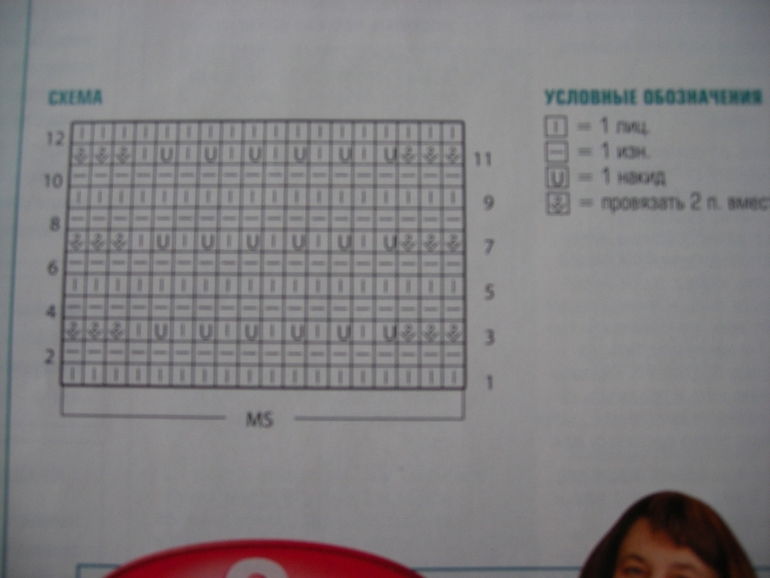 Моё вязание из остатков пряжи и другое.