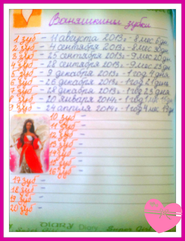 ФотоДневник. 24 апреля 2014