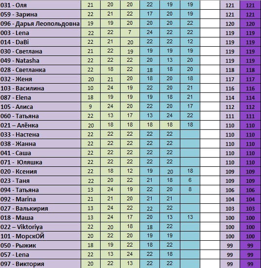 30 дней вокруг света – Глава 7 – Кто стойкий?