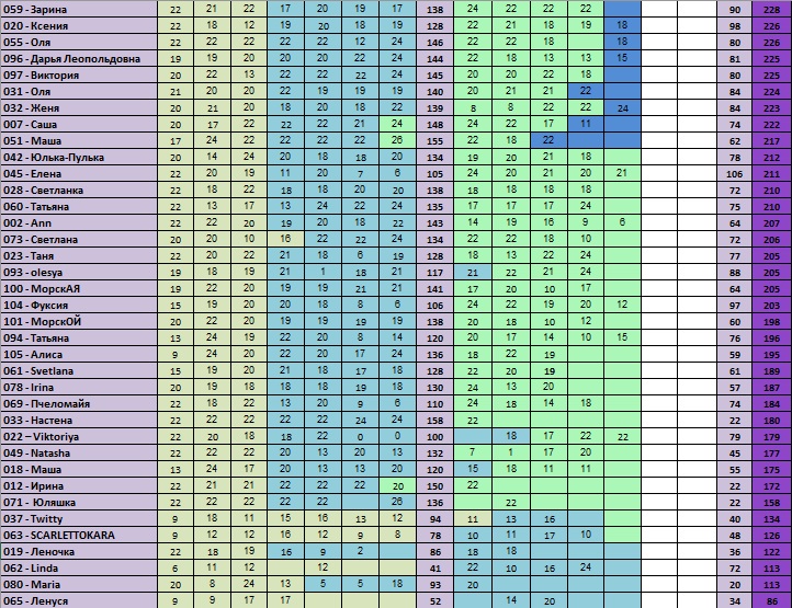 30 дней вокруг света – Глава 13 – Опасно!!!
