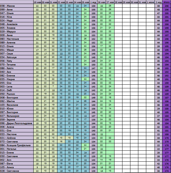 30 дней вокруг света – Глава 10 - Ай да молодцы!