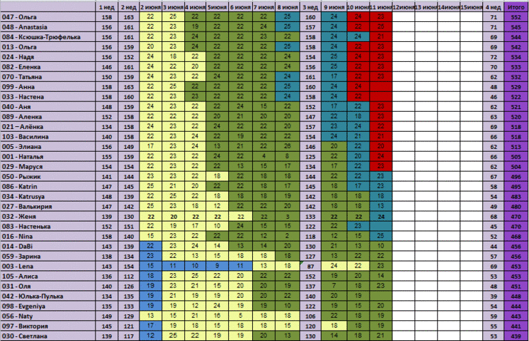 30 дней вокруг света – Глава 25 - Неделя...