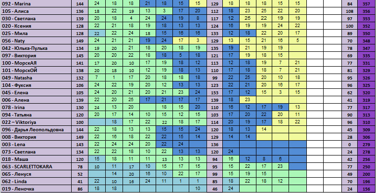 30 дней вокруг света – Глава 20-21 - Все выхи...