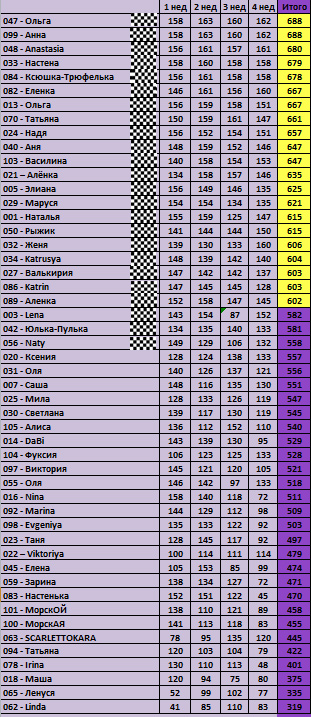 30 дней вокруг света - НАГРАЖДЕНИЕ