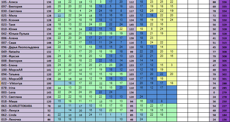 30 дней вокруг света – Глава 19 - Отчеты вовремя!!!