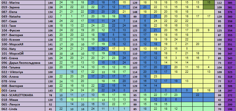 30 дней вокруг света – Глава 22 - Обратный отсчет