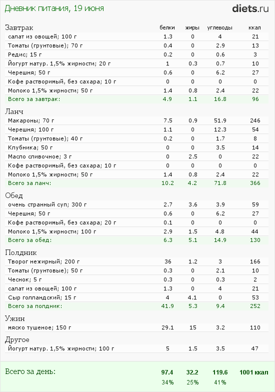 РПГ-Марафон