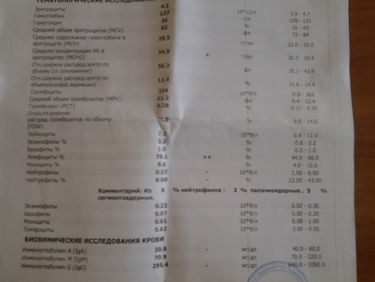 ДЕВОЧКИ, ПОМОГИТЕ РАСШИФРОВАТЬ