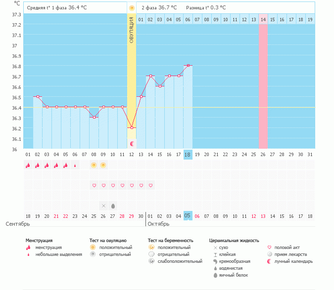 как думаете, не маловата ли вторая фаза?