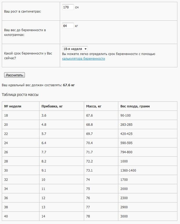 Толстеем потихонечку :)))