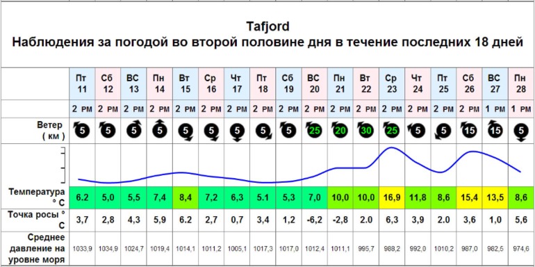 DEVOLD, в сентябре месяце 2013, подвергла серьезным испытаниям выпускаемое термобельё в Tafjord Mountains (DEVOLD product testing in the Tafjord Mountains). Купить в Москве DEVOLD.