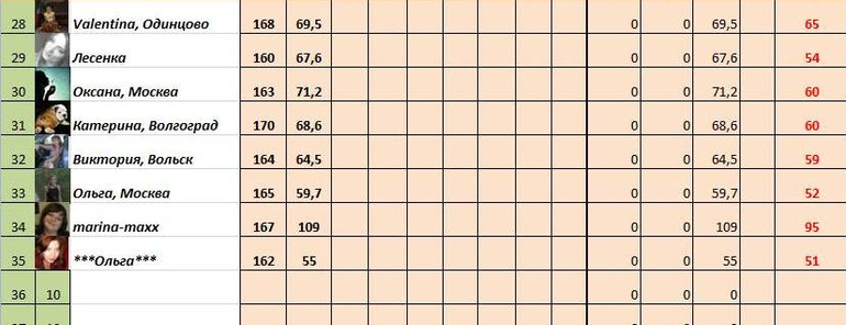 Старт 30,06!!! Неделя 1, день второй