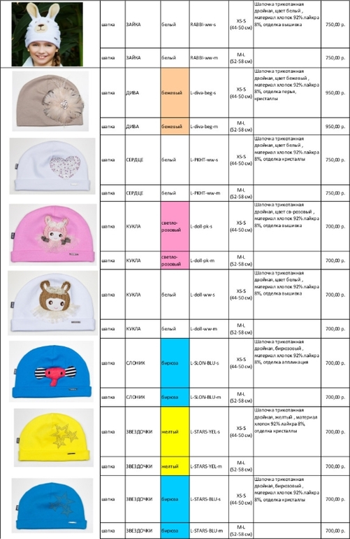 Дизайнерские шапочки от Наташи Шуми*ловской!РАСПРОДАЖА ЗИМЫ+ВЕСНА 2014!СТОП 23.02.2014