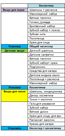 Список на море на поезде. Что взять на море с ребенком список. Вещи на море список для семьи. Список вещей на море. Список на море для семьи.