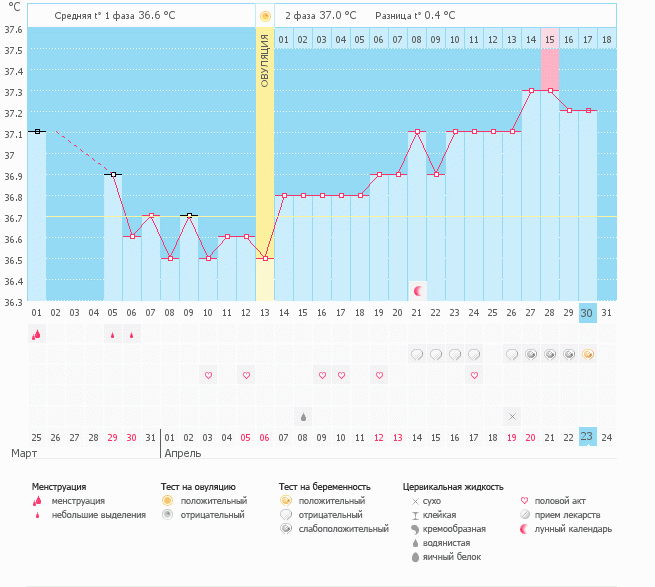 у нас получилось...