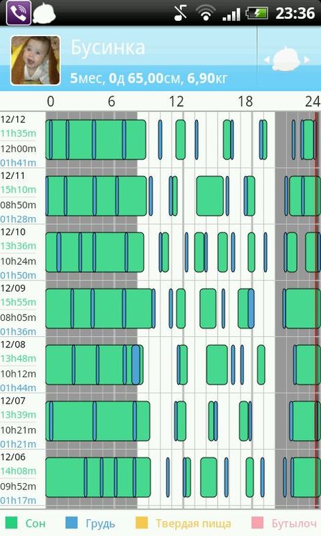 Меня заели!