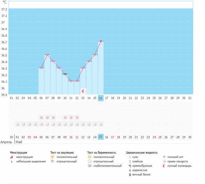 Прокомментируйте график, пожалуйста!