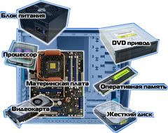 КАК ВЫБРАТЬ КОМПЬЮТЕР, СОБРАТЬ САМОМУ ИЛИ КУПИТЬ ГОТОВЫЙ?
