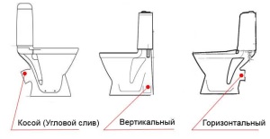 КАК ВЫБРАТЬ ХОРОШИЙ УНИТАЗ