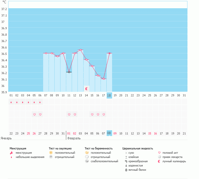 Это она? О???