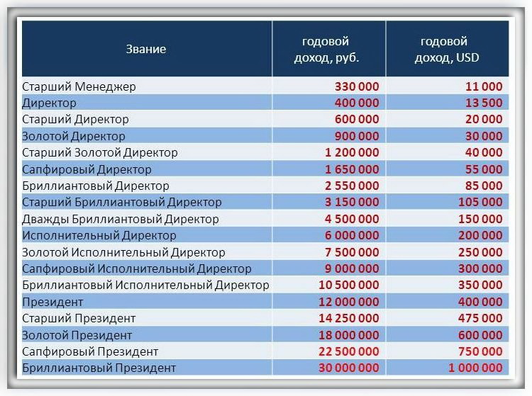работа в интернете администратором отзывы работа в интернете администратором отзывы