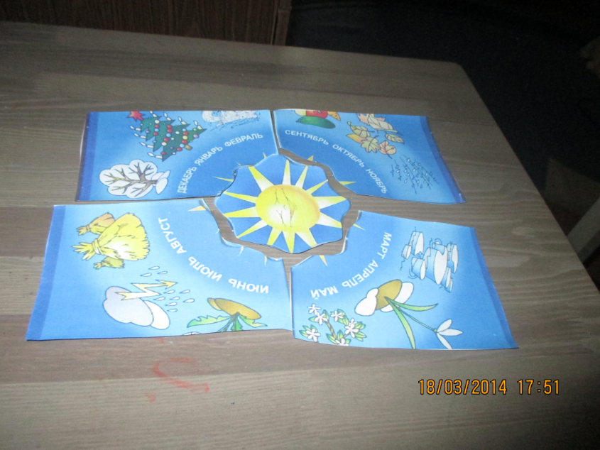 День 1. Весна – время года.