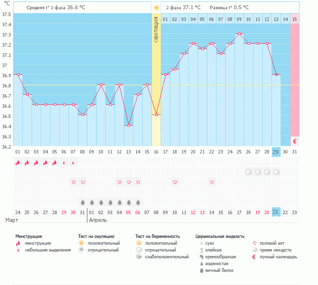 Опять пролет(((