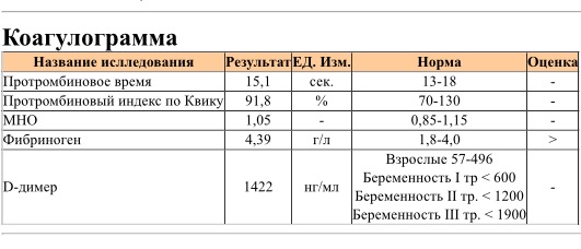 Коагулограмма Что Это За Анализ Цена