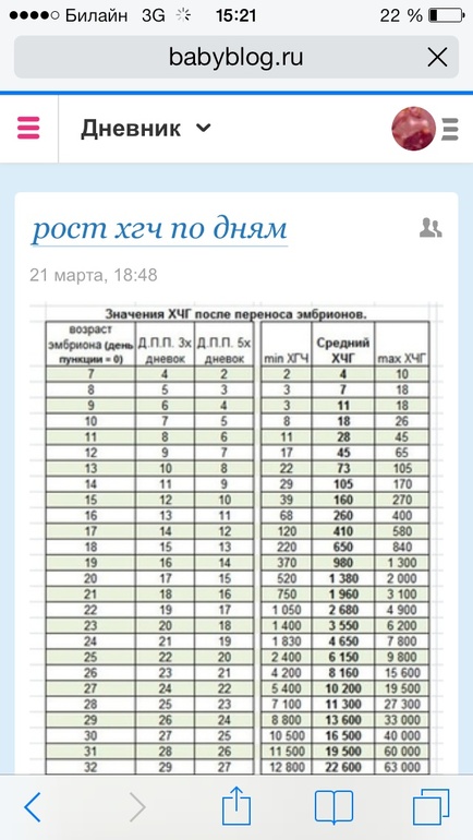 Можно ли тужиться после переноса эмбрионов в туалете