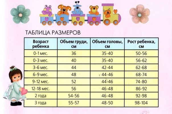 размеры.