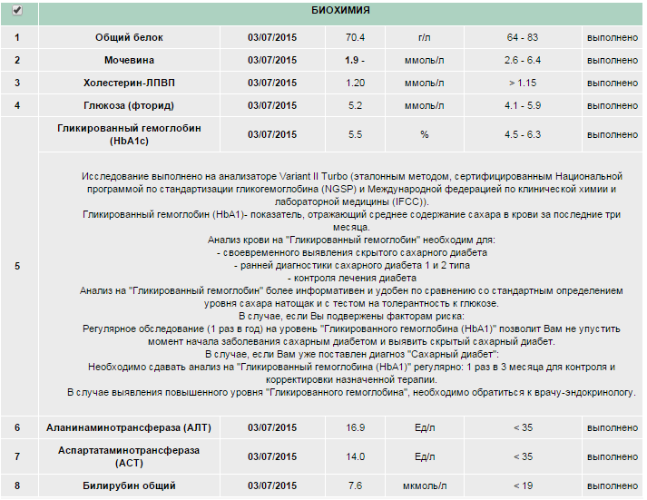 Какие нужно сдать анализы для проверки почек. Анализ на сахарный диабет. Скрытый диабет анализы. Сахарный диабет анализ крови. Анализы для выявления диабета.
