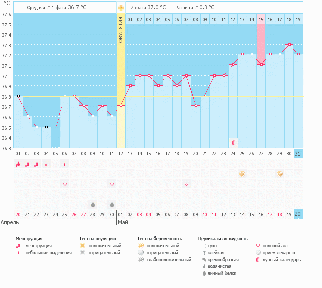 Мой странный график...