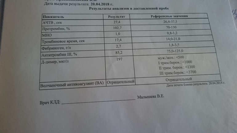 Тромбодинамика инвитро. Тромбодинамика норма. Тромбодинамика Результаты анализов. Тромбодинамика анализ расшифровка. Исследование тромбодинамики расшифровка.