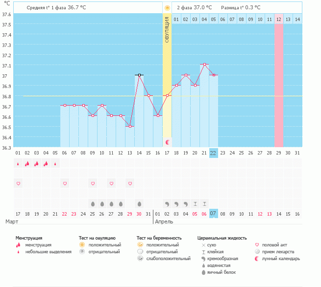 девочки это пролет?