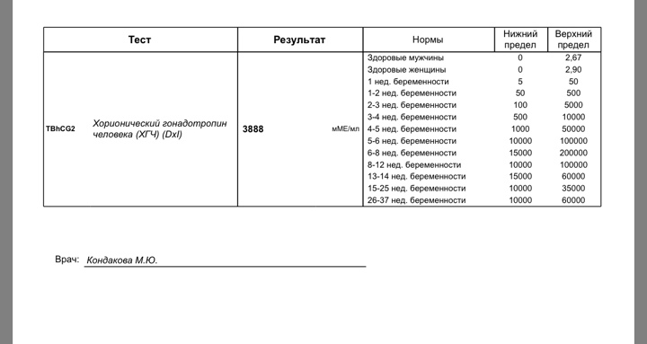 Схема хгч на курсе - 91 фото