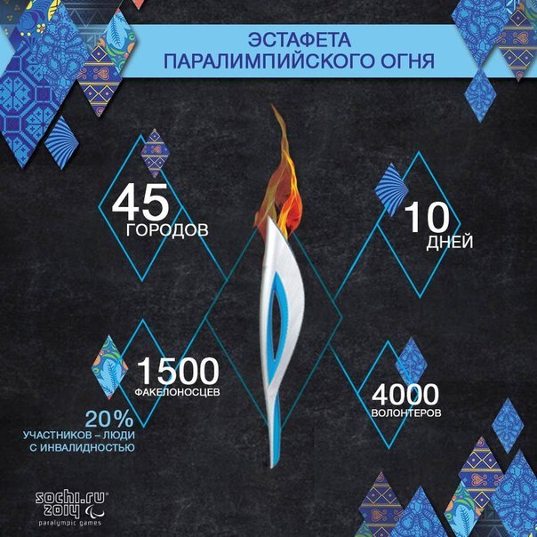 Ну вот  и открылись